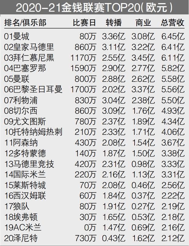 尽管已经37岁，但吉鲁本赛季打进9球助攻6次，依然是米兰队内的头号射手。